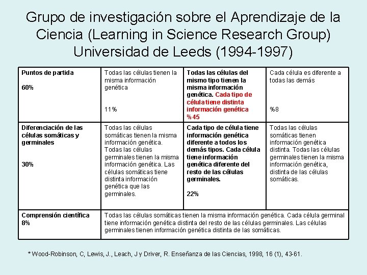 Grupo de investigación sobre el Aprendizaje de la Ciencia (Learning in Science Research Group)