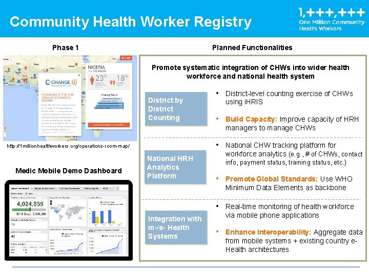 Community Health Worker Registry Phase 1 Planned Functionalities Promote systematic integration of CHWs into