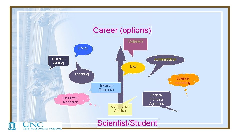 Career (options) Outreach Policy Science Writing Administration Law Teaching Science marketing Industry Research Academic