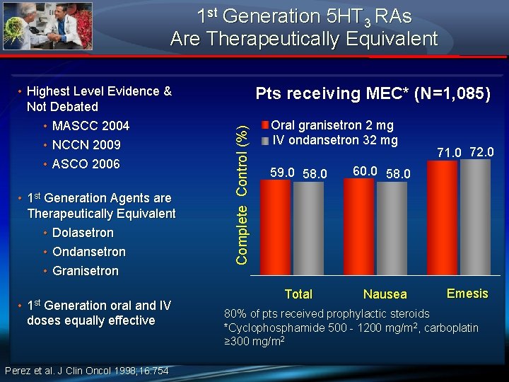 1 st Generation 5 HT 3 RAs Are Therapeutically Equivalent • 1 st Generation