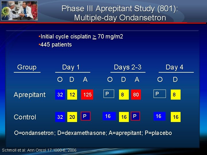 Phase III Aprepitant Study (801): Multiple-day Ondansetron • Initial cycle cisplatin > 70 mg/m