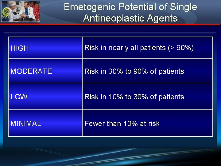 Emetogenic Potential of Single Antineoplastic Agents HIGH Risk in nearly all patients (> 90%)