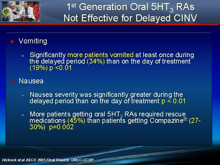 1 st Generation Oral 5 HT 3 RAs Not Effective for Delayed CINV ►