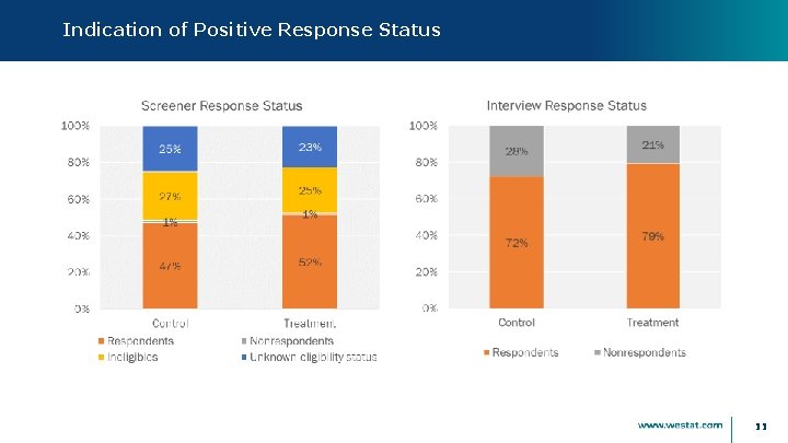 Indication of Positive Response Status 11 