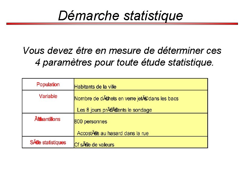 Démarche statistique Vous devez être en mesure de déterminer ces 4 paramètres pour toute