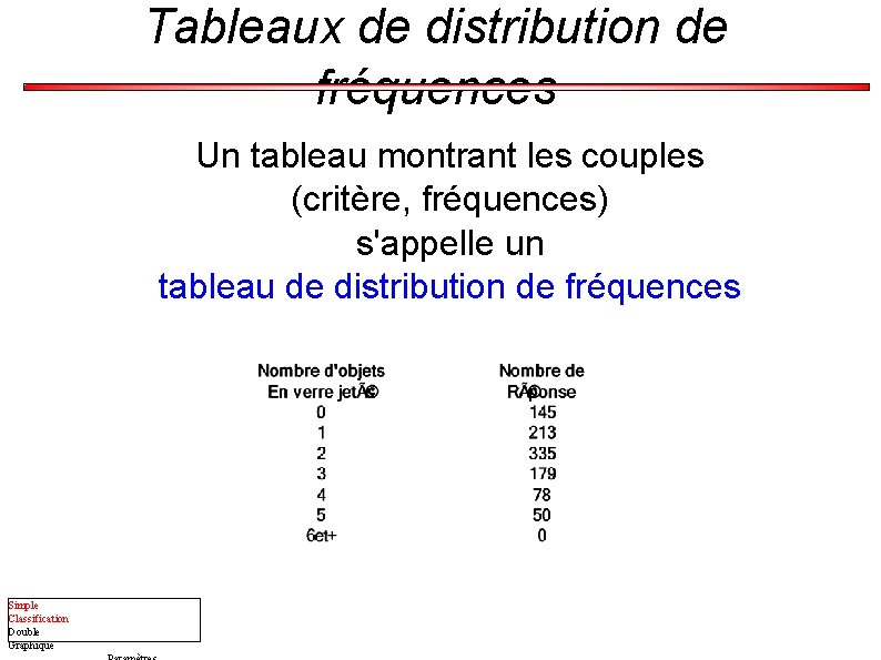 Tableaux de distribution de fréquences Un tableau montrant les couples (critère, fréquences) s'appelle un