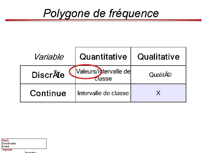 Polygone de fréquence Simple Classification Double Graphique 