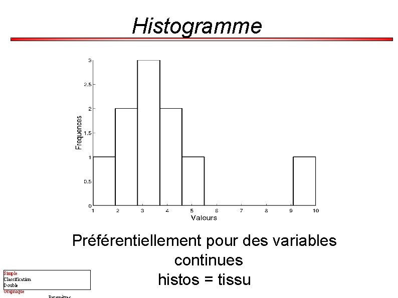 Histogramme Simple Classification Double Graphique Préférentiellement pour des variables continues histos = tissu 