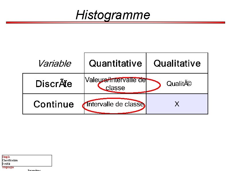 Histogramme Simple Classification Double Graphique 