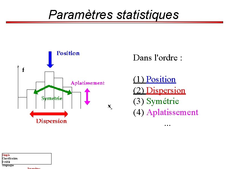 Paramètres statistiques Dans l'ordre : (1) Position (2) Dispersion (3) Symétrie (4) Aplatissement. .