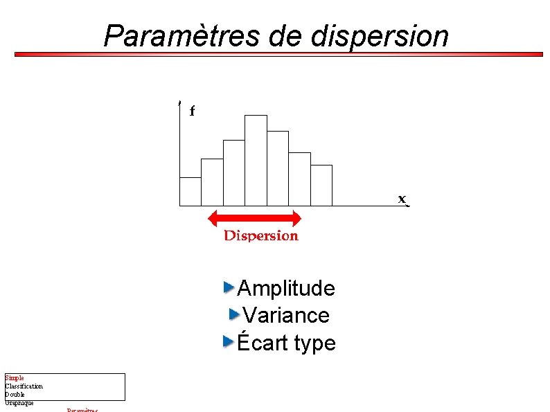 Paramètres de dispersion Amplitude Variance Écart type Simple Classification Double Graphique 