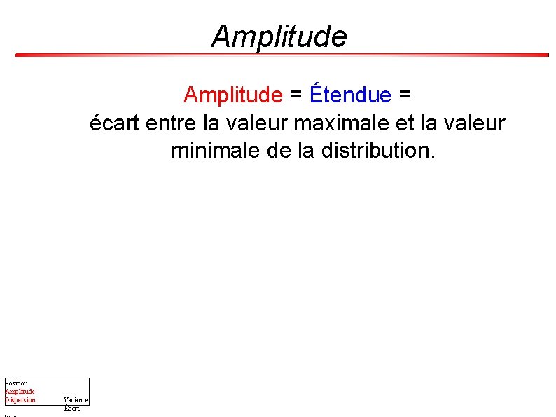 Amplitude = Étendue = écart entre la valeur maximale et la valeur minimale de