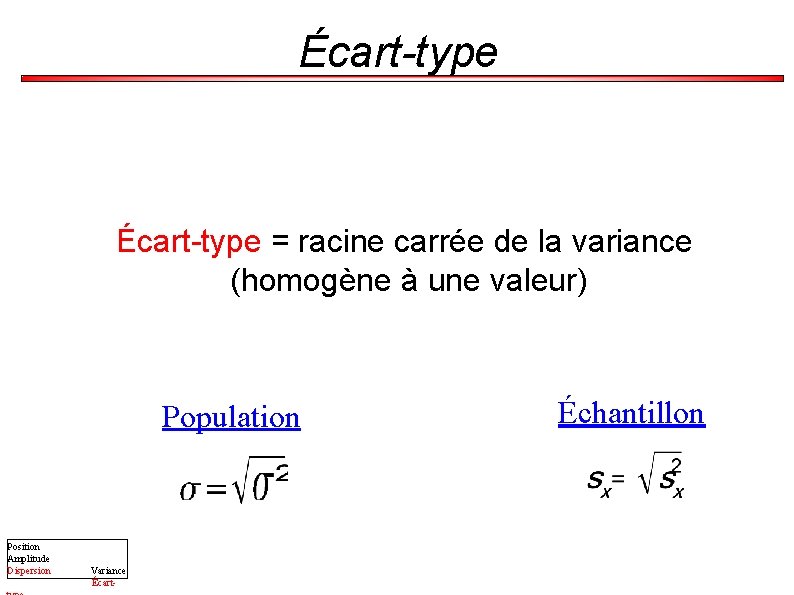 Écart-type = racine carrée de la variance (homogène à une valeur) Population Position Amplitude