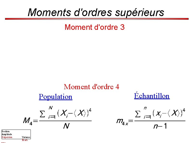Moments d'ordres supérieurs Moment d'ordre 3 Moment d'ordre 4 Population Position Amplitude Dispersion Variance