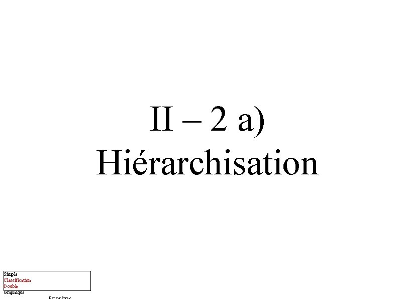 II – 2 a) Hiérarchisation Simple Classification Double Graphique 