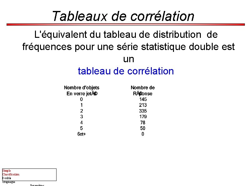 Tableaux de corrélation L'équivalent du tableau de distribution de fréquences pour une série statistique