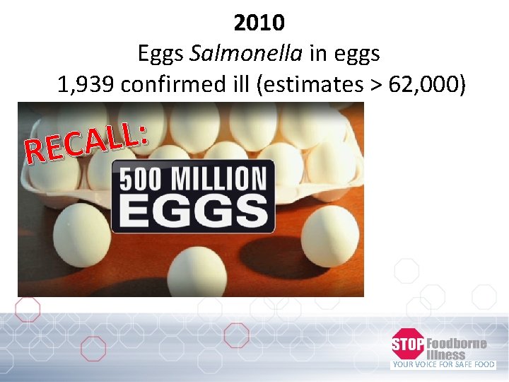 2010 Eggs Salmonella in eggs 1, 939 confirmed ill (estimates > 62, 000) :