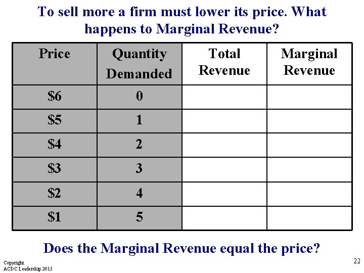 To sell more a firm must lower its price. What happens to Marginal Revenue?