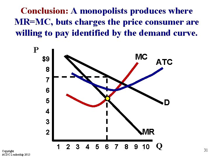 Conclusion: A monopolists produces where MR=MC, buts charges the price consumer are willing to