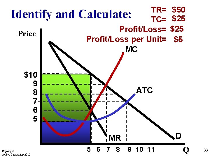Identify and Price TR= Calculate: TC= Profit/Loss per Unit= MC $10 9 8 7