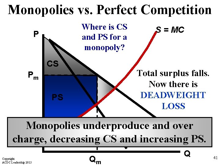 Monopolies vs. Perfect Competition Where is CS and PS for a monopoly? P CS