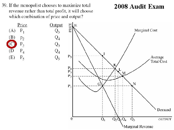 2008 Audit Exam 