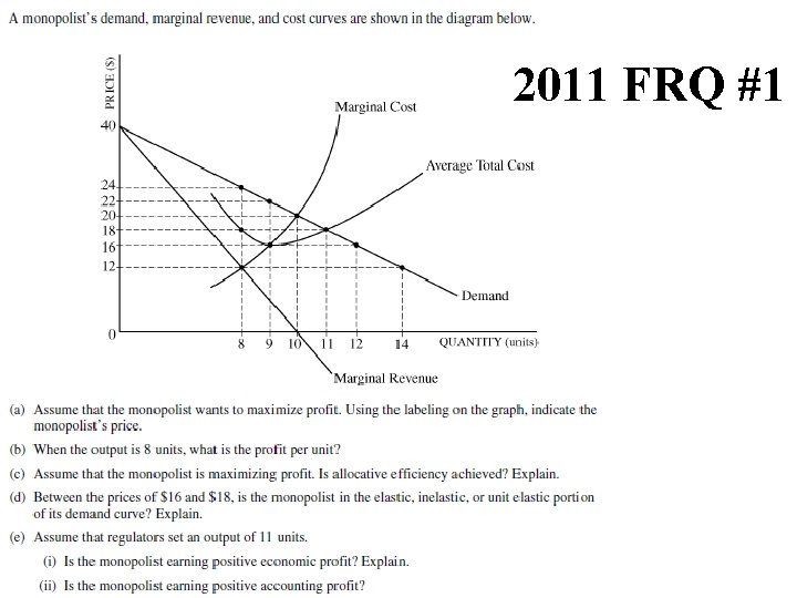 2011 FRQ #1 