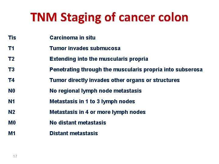 TNM Staging of cancer colon Tis Carcinoma in situ T 1 Tumor invades submucosa
