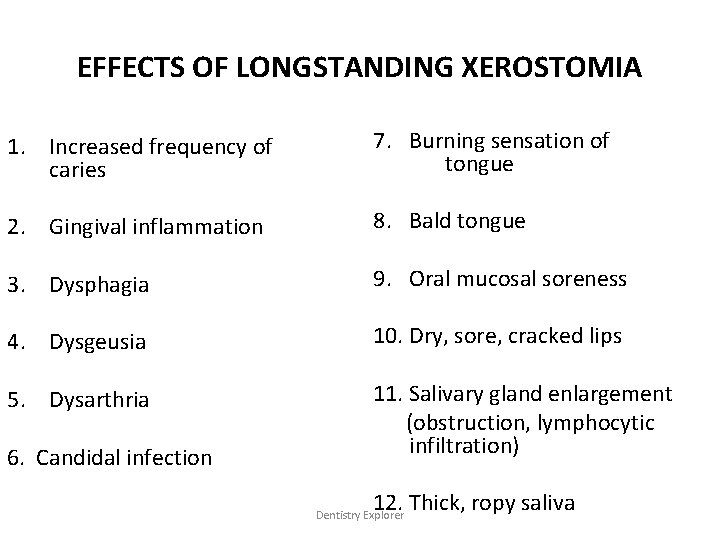 EFFECTS OF LONGSTANDING XEROSTOMIA 1. Increased frequency of caries 7. Burning sensation of tongue