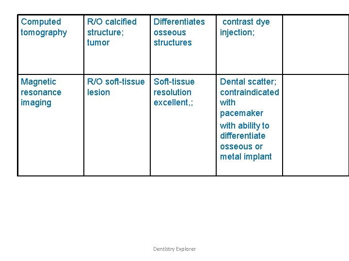 Computed tomography R/O calcified structure; tumor Differentiates osseous structures Magnetic resonance imaging R/O soft-tissue