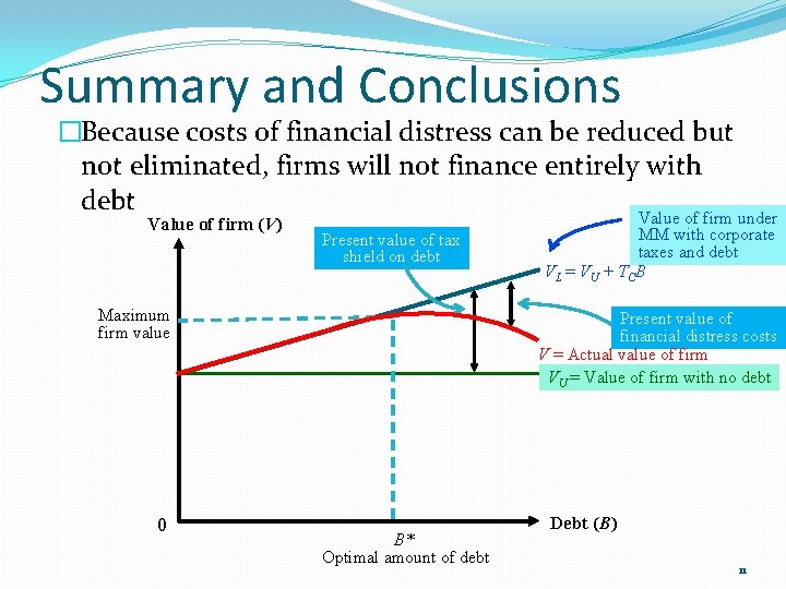 Summary and Conclusions �Because costs of financial distress can be reduced but not eliminated,