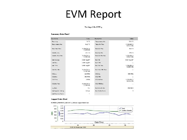 EVM Report 