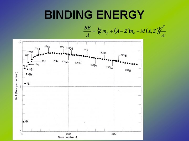 BINDING ENERGY 