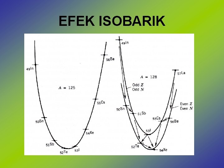 EFEK ISOBARIK 