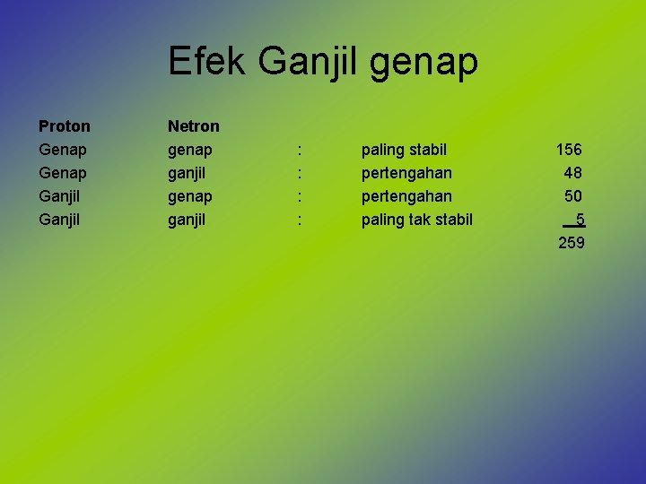 Efek Ganjil genap Proton Genap Ganjil Netron genap ganjil : : paling stabil pertengahan