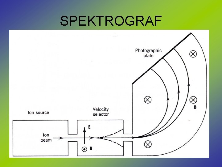 SPEKTROGRAF 