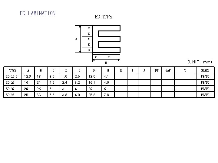 ED LAMINATION ED TYPE D E A C E D G F (UNIT :