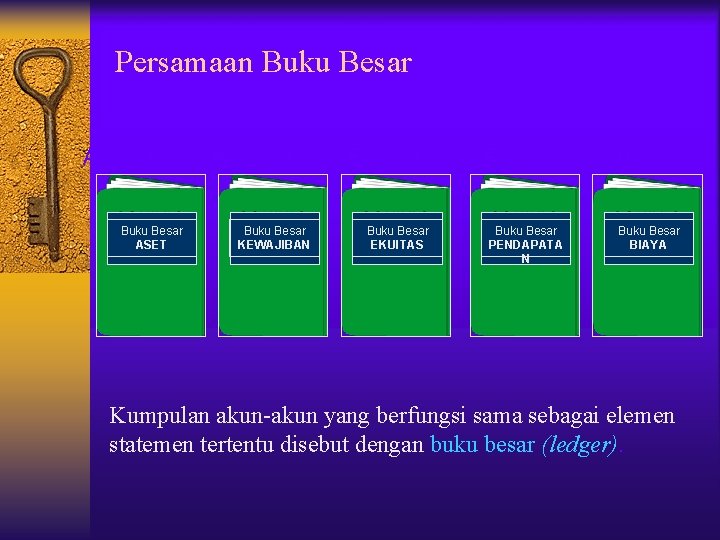 Persamaan Buku Besar A = Buku Besar ASET K + Buku Besar KEWAJIBAN E