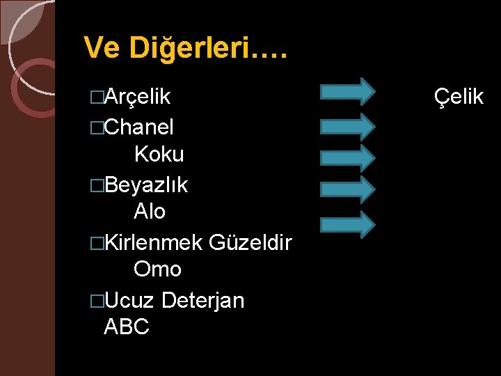 Ve Diğerleri…. �Arçelik �Chanel Koku �Beyazlık Alo �Kirlenmek Güzeldir Omo �Ucuz Deterjan ABC Çelik