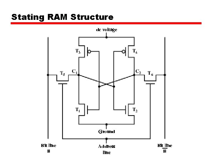 Chapter 5 Internal Memory Semiconductor Memory Types Semiconductor