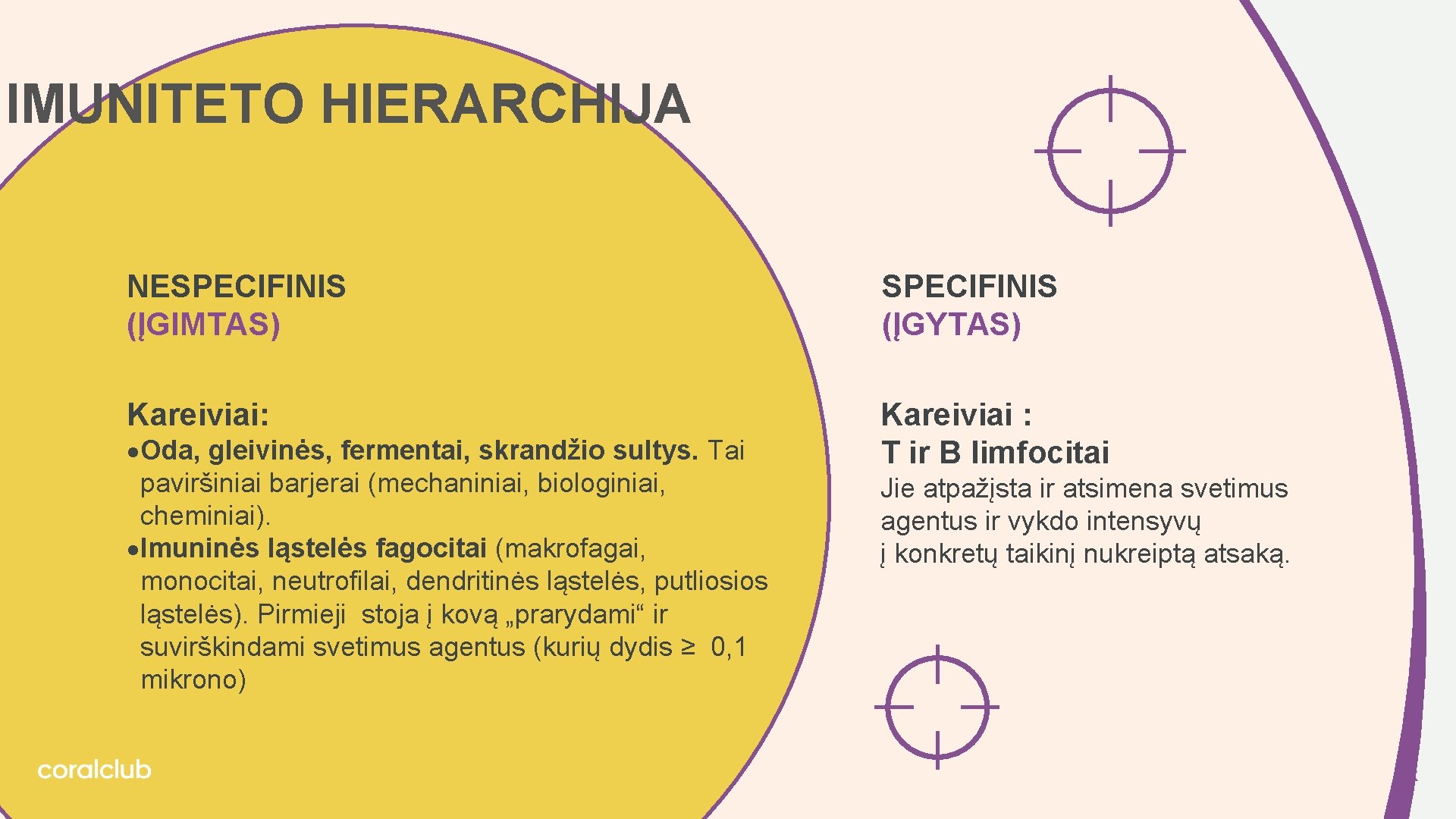 IMUNITETO HIERARCHIJA NESPECIFINIS (ĮGIMTAS) SPECIFINIS (ĮGYTAS) Kareiviai: Kareiviai : T ir B limfocitai Oda,