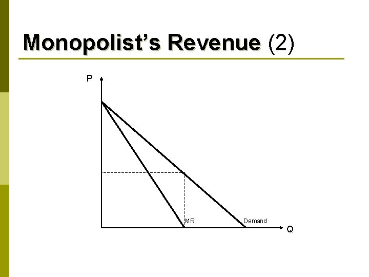 Monopolist’s Revenue (2) P MR Demand Q 