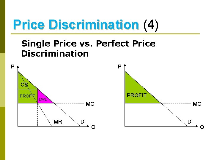 Price Discrimination (4) Single Price vs. Perfect Price Discrimination P P CS PROFIT DWL