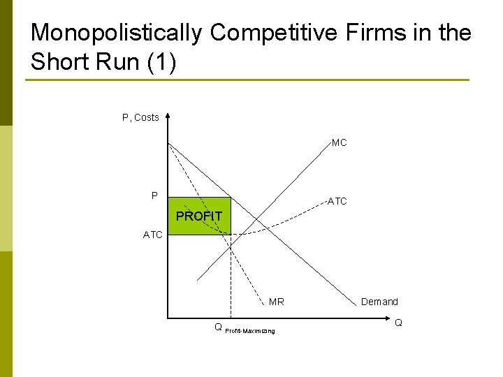 Monopolistically Competitive Firms in the Short Run (1) P, Costs MC P ATC PROFIT