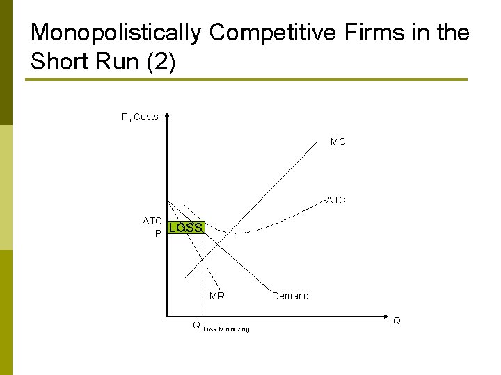 Monopolistically Competitive Firms in the Short Run (2) P, Costs MC ATC P LOSS