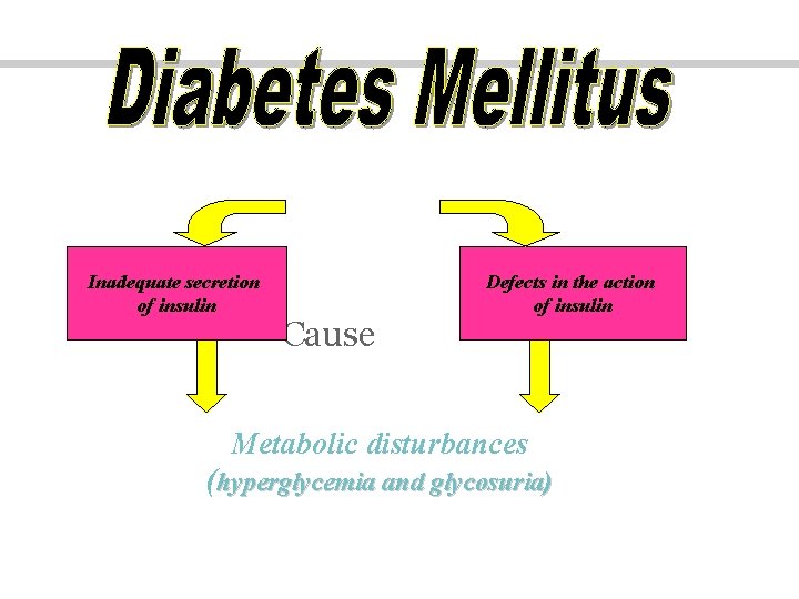 Inadequate secretion of insulin Cause Defects in the action of insulin Metabolic disturbances (hyperglycemia