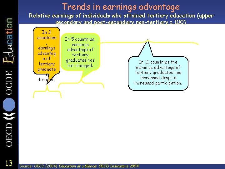 Trends in earnings advantage Relative earnings of individuals who attained tertiary education (upper secondary