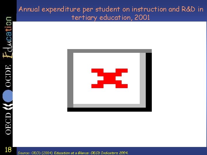 Annual expenditure per student on instruction and R&D in tertiary education, 2001 18 Source:
