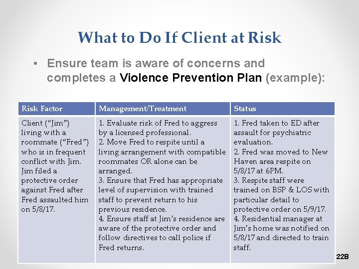 What to Do If Client at Risk • Ensure team is aware of concerns