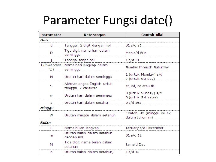 Parameter Fungsi date() 